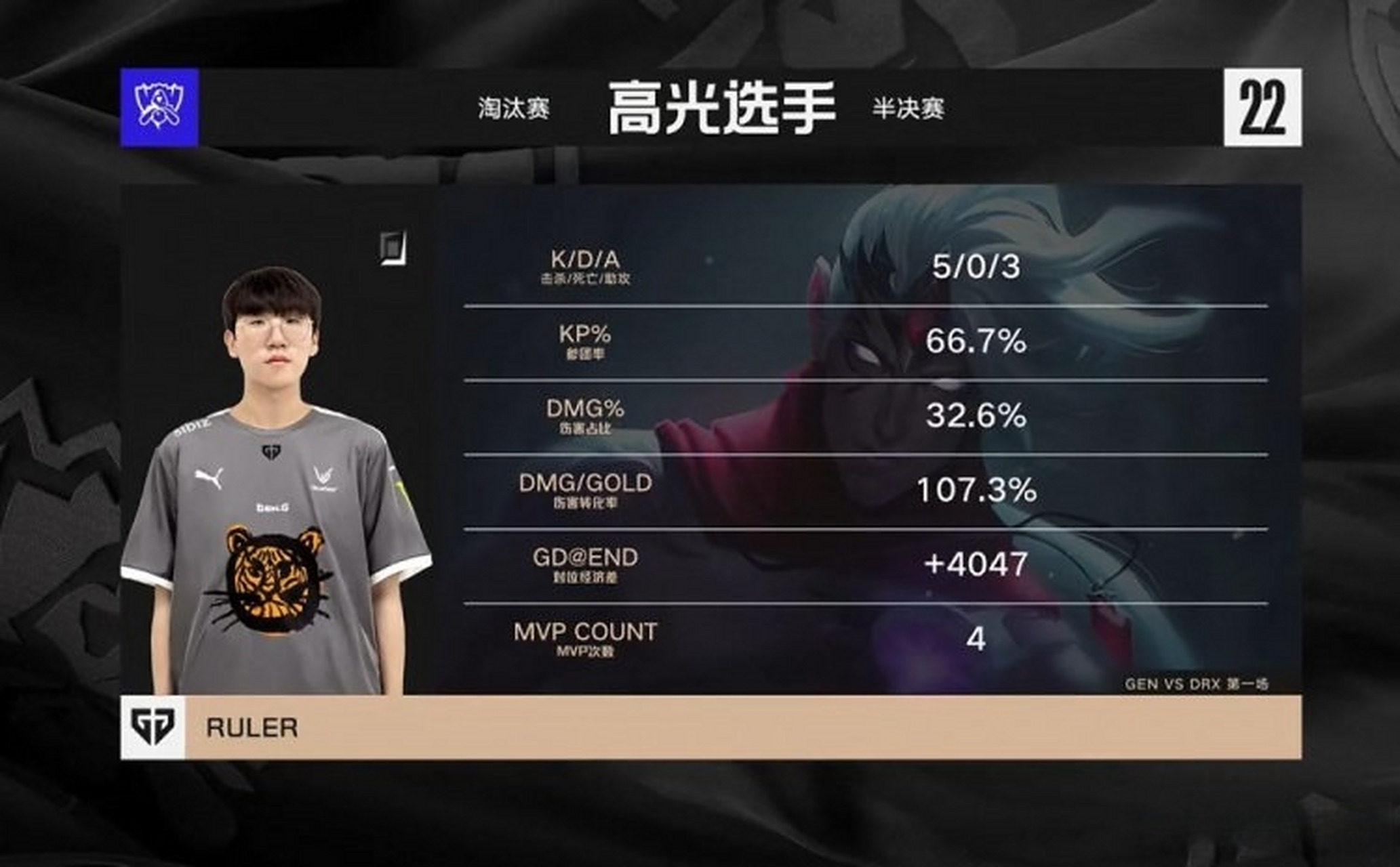 TES轻取DRX，Ruler打出惊人五杀入围赛3:1（首尔）